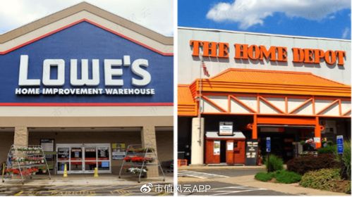 何以寵溺股東 唯有撒錢 家得寶vs.勞氏,北美家居建材業(yè)王者對決